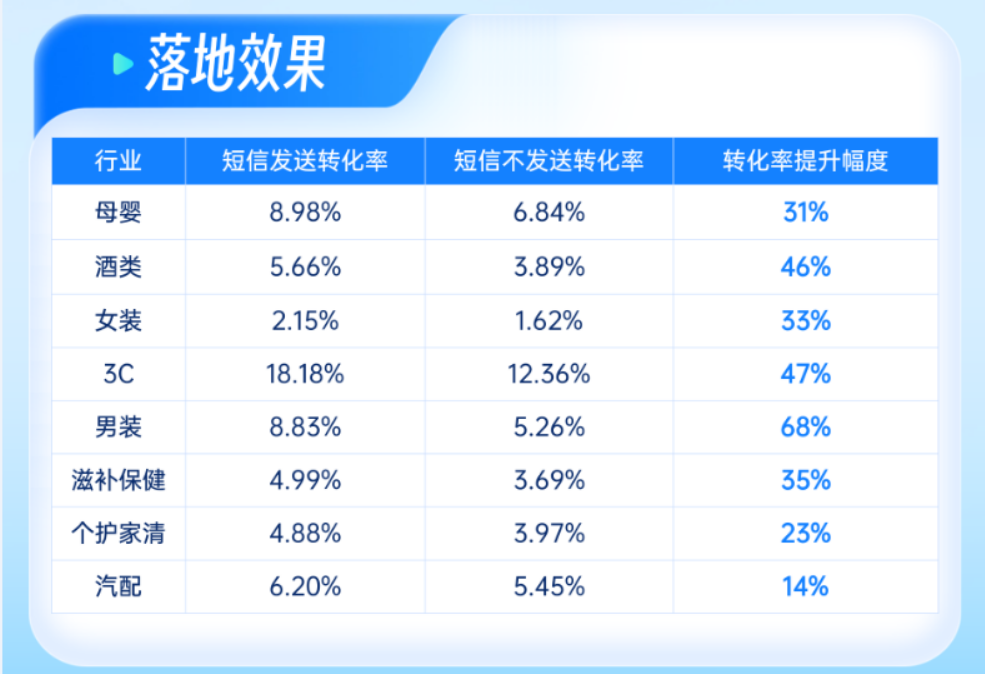 落地效果