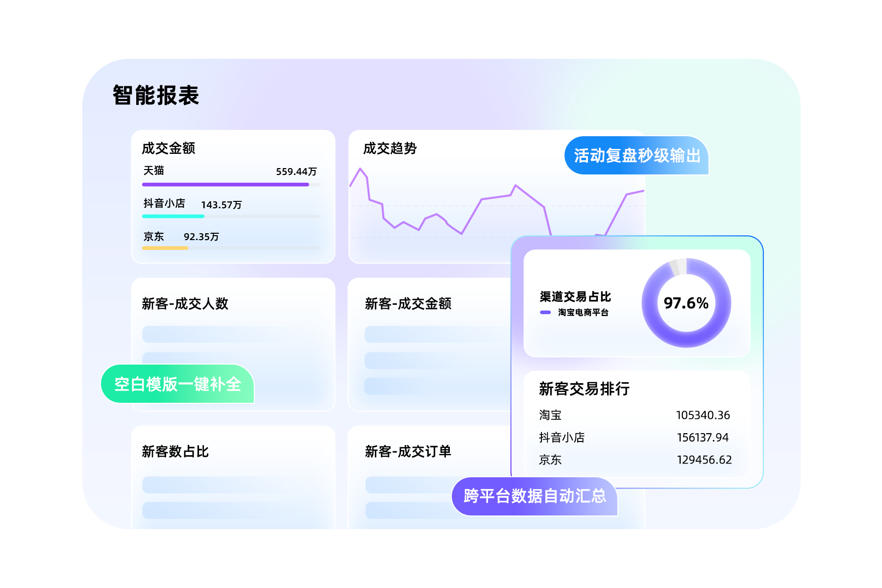 智能报表