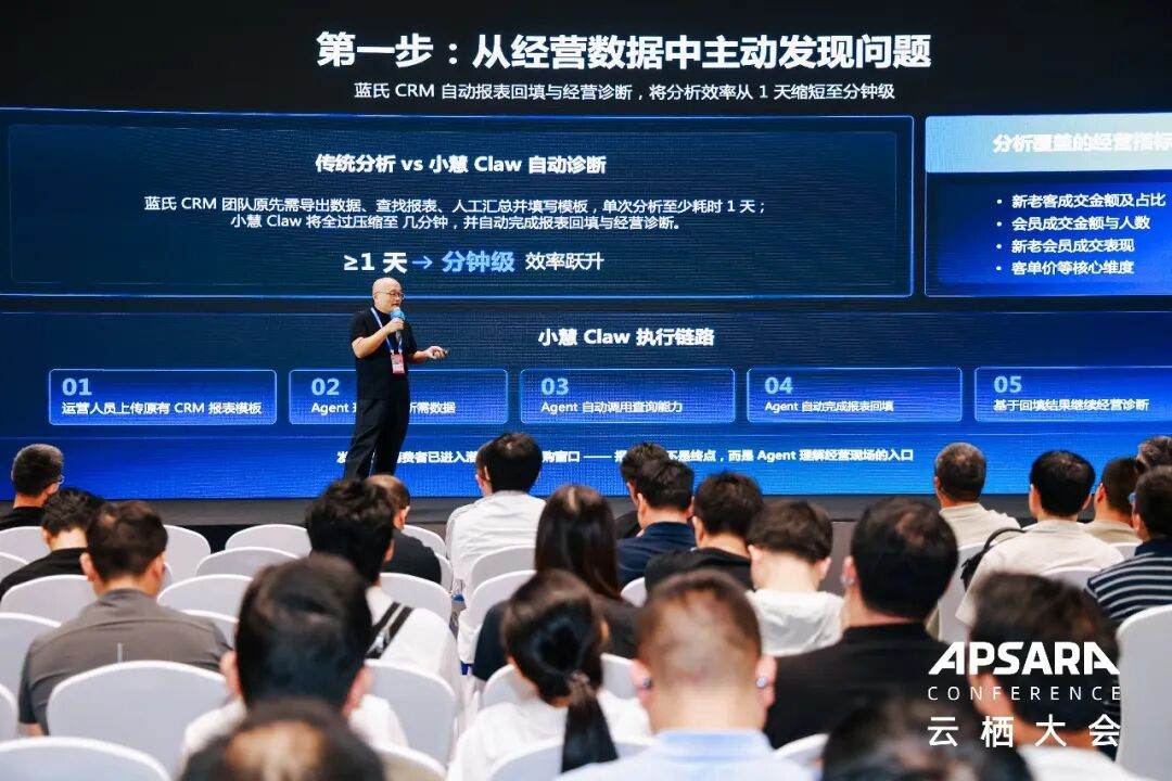 从经营数据中主动发现问题