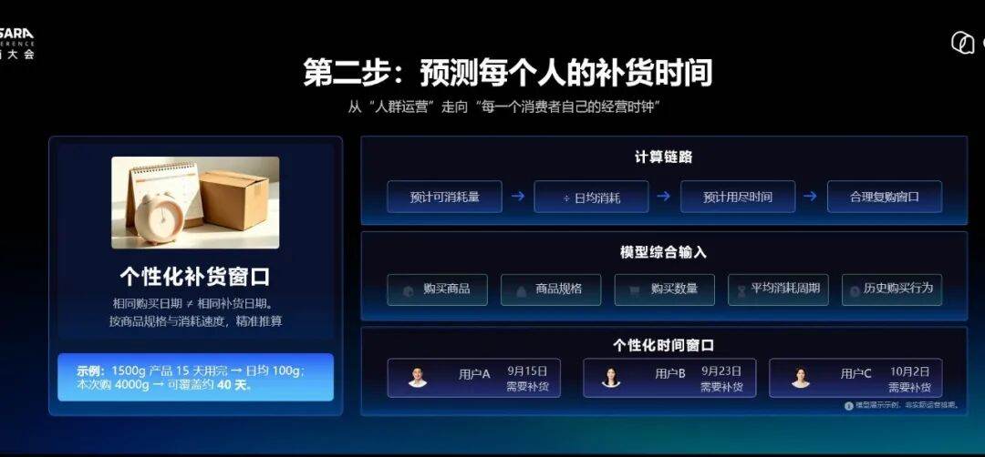 预测补货时间