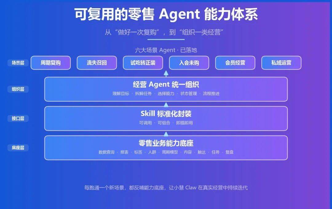 agent能力体系