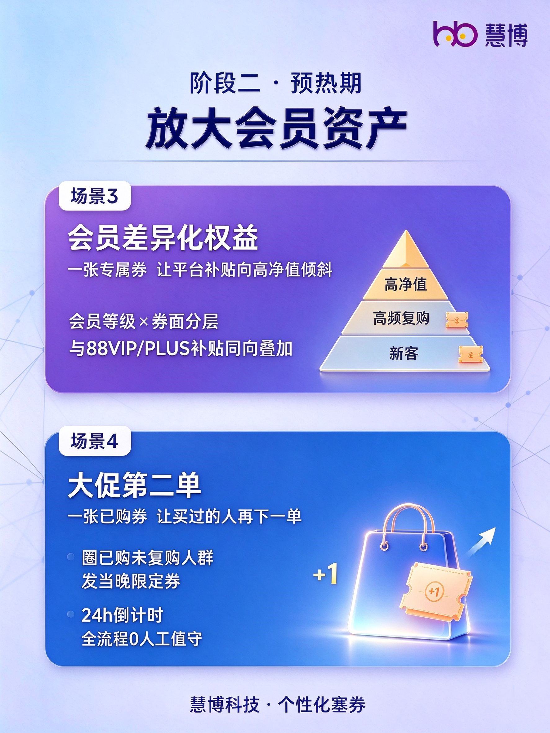 放大会员资产