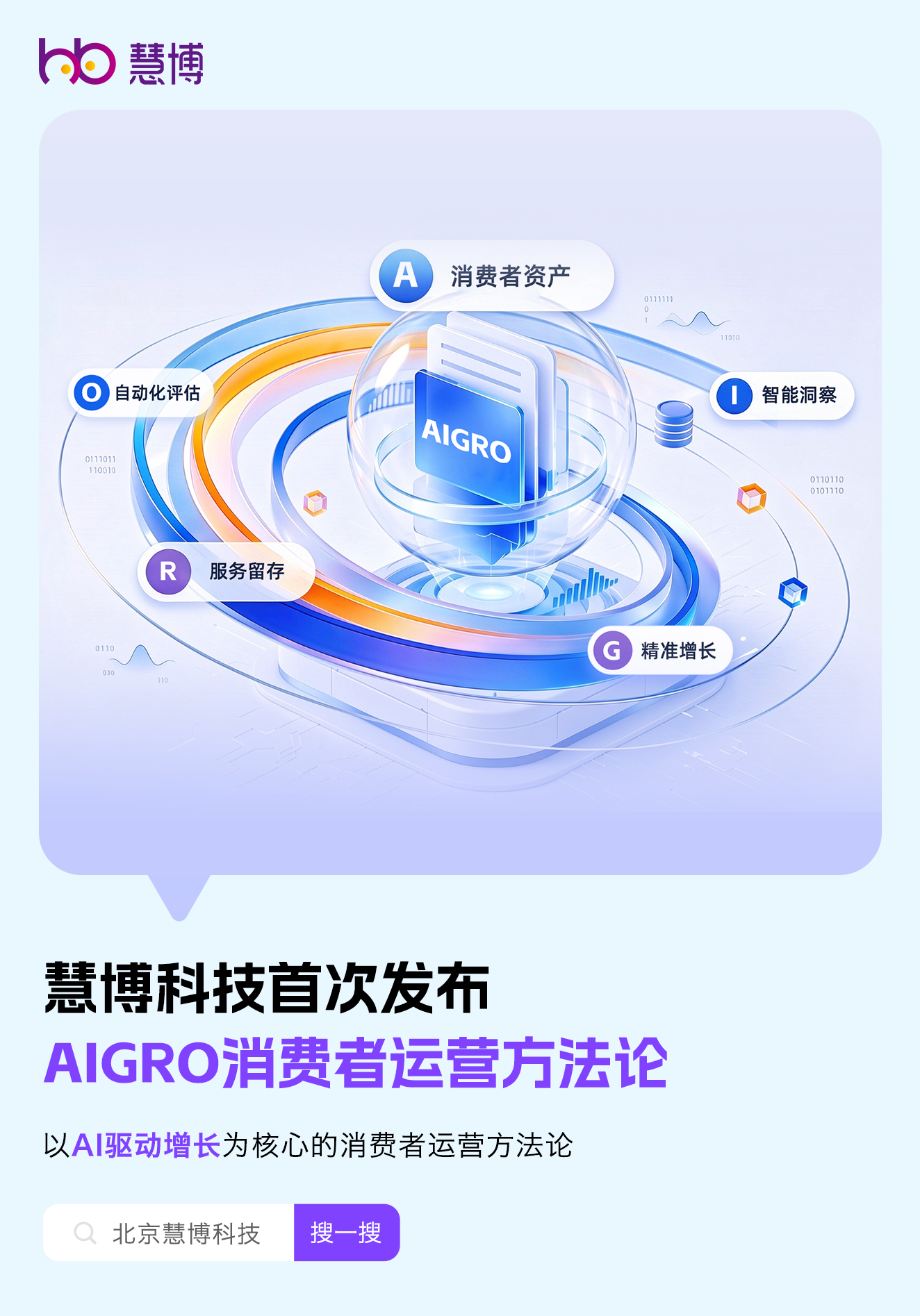 AIGRO运营方法论